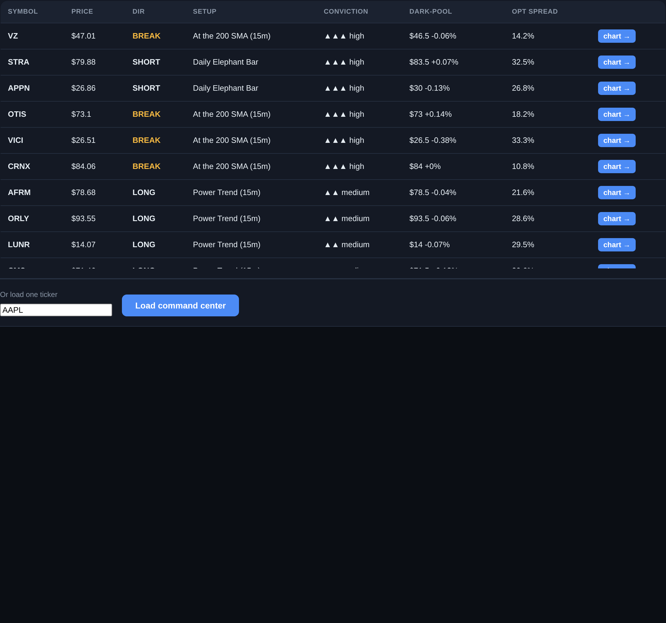 Day-trade setup finder results